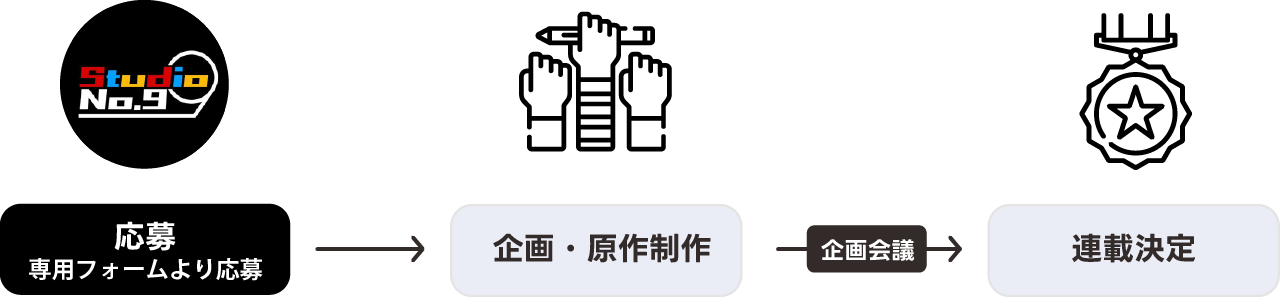 原作応募フォーム